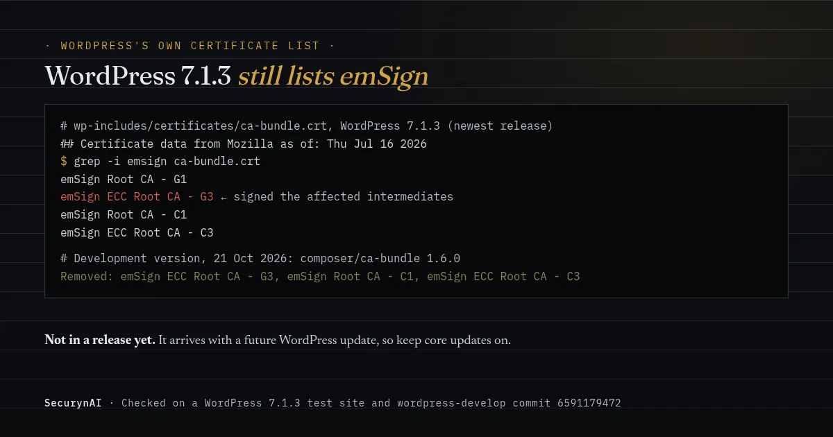 WordPress's bundled certificate list. WordPress 7.1.3, the newest release, uses Mozilla data from 16 July 2026 and still lists emSign Root CA - G1, emSign ECC Root CA - G3, emSign Root CA - C1 and emSign ECC Root CA - C3. WordPress's development version removed G3, C1 and C3 on 21 October 2026 with composer/ca-bundle 1.6.0; that change isn't in a release yet